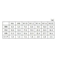 三笠・鋲螺 六角ボルト 鉄クロメート 全ねじ M12×60 50本入 1100100040685 1箱(50本入)（直送品）