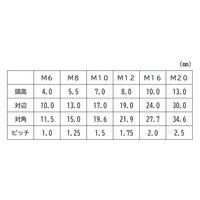 三笠・鋲螺 六角ボルト 鉄ドブメッキ 全ねじ M10×80 100本入 溶融亜鉛メッキ 1100100040757 1箱(100本入)（直送品）