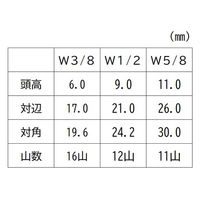 六角カットボルト 鉄ドブメッキ 全ねじ W3/8×32 200本入 ウィットねじ 1100100042229 1セット(200本入)（直送品）