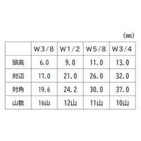 三笠・鋲螺 六角カットボルト 鉄ユニクロ 半ねじ W1/2×45 15本 ウィットねじ 1100100042319 1セット(15本入)（直送品）