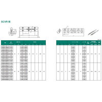 SBC クロスローラーガイド SCVW形 SCVW2-120x21Z 1個（直送品）