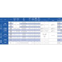 椿本チエイン (株)椿本チエイン ケーブルベヤ TKS TKS095R145 1セット(2L)（直送品）