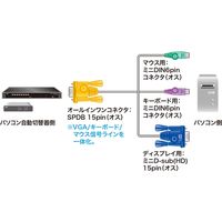 サンワサプライ パソコン自動切替器用ケーブル(1.8m) SW-KLP180N 1個