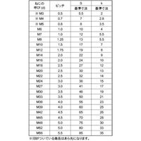 SUNCO 三価ブラック 六角ボルト(全ネジ 10X95 (1本入) B0-00-0000-0100-0950-04-1P 1パック(1本)（直送品）