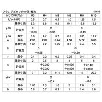 SUNCO SUS フランジボタンCAP 5×8 (1000本入) A0-02-3100-0050-0080-00 1箱(1000本)（直送品）