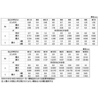 SUNCO ユニクロ HS(平先 5×5 (1000本入) A0-00-5010-0050-0050-01 1箱(1000本)（直送品）
