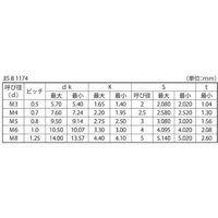 SUNCO ニッケル ボタンCAP(アンスコ 3×8 (1000本入) A0-00-100A-0030-0080-05 1箱(1000本)（直送品）