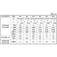 SUNCO 10.9 NHセフティソケット 3×15 (1000本入) A0-00-900N-0030-0150-00 1箱(1000本)（直送品）