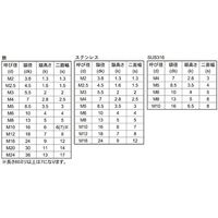 SUNCO ローヘッドCAP 5×35 (200本入) A0-00-L000-0050-0350-00 1箱(200本)（直送品）