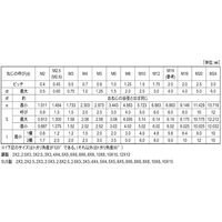 SUNCO ステンHS(トガリ先 8×45 (200本入) A0-02-5020-0080-0450-00 1箱(200本)（直送品）