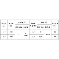 SUNCO ウェルドUナット 細目 M12X1.25 (400本入) N0-00-02W4-0120-0000-00 1箱(400本)（直送品）
