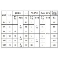 SUNCO ニッケル スプリングナット M8 (300本入) N0-00-0500-0080-0000-05 1箱(300本)（直送品）