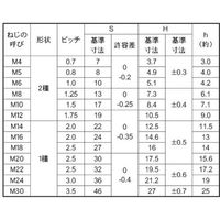 SUNCO ドブ ステイブルナット 2種 M10 (300本入) N0-00-0240-0100-0000-12 1箱(300本)（直送品）