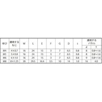 SUNCO クロメート クリップナット M4 (300本入) N0-00-0820-0040-0000-02 1箱(300本)（直送品）