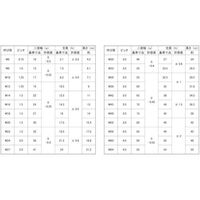 SUNCO クロメート Uナット(1種 細目 M14X1.5 (250本入) N0-00-0204-0140-0000-02（直送品）