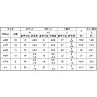 SUNCO 三価ホワイト ハードロックナット 1/2 (250本入) N0-00-8012-8040-0000-03 1箱(250本)（直送品）