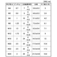 サンコーインダストリー SUNCO Vナット 2種 M12 (200本入) N0-00-02V0-0120-0000-00 1箱(200本)（直送品）