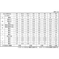 SUNCO 三価ホワイト CAP(アンスコ 5×40 (200本入) A0-00-000A-0050-0400-03 1箱(200本)（直送品）