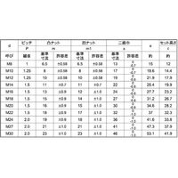 SUNCO 三価ホワイト ハードロックナット 細目 M14X1.5 (200本入) N0-00-8014-0140-0000-03（直送品）