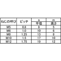SUNCO SUSナイロンナット 2種 DIN985 M12(19X12 (200本入) N0-02-0254-0120-0000-00（直送品）