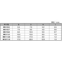 SUNCO SUS316L ステイブルーEナット M10 (200本入) N0-12-0830-0100-0000-00 1箱(200本)（直送品）