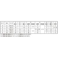 SUNCO 三価ホワイト 冷間蝶ナット(R) D=48 ウィット 1/2 (120本入) N0-00-0122-8040-0000-03（直送品）
