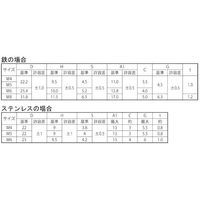 SUNCO ニッケル プレス蝶ナット(高形 D=22 M5(D=22 (70本入り) N0-00-0150-0050-0000-05-70P（直送品）