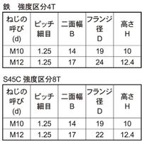 N0-08-0694-0120-0000-03（直送品）