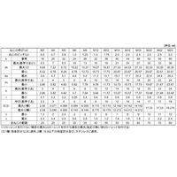 SUNCO 三価ホワイト CAP(日星精工 8×50 (100本入) A0-00-000C-0080-0500-03 1箱(100本)（直送品）