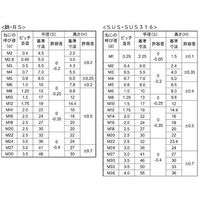 SUNCO BC ナイロンナット 1種 M2(4.5X2.5 (30本入り) N0-00-0250-0020-0000-10-30P（直送品）