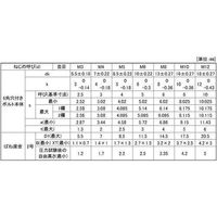 SUNCO ニッケル WAソケットSタイプ 10×35 (100本入) A0-00-9520-0100-0350-05 1箱(100本)（直送品）