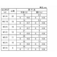 SUNCO ドブ カットボルト 3/8X25 (20本入) B0-00-0009-8030-0250-12-20P 1パック(20本)（直送品）