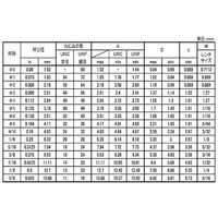 SUNCO HS(UNC(ギザ先 アンブラコ #8ー32X3/8 (100本入) A0-00-553P-7080-8030-00（直送品）