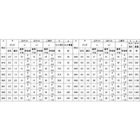 SUNCO 三価ホワイト ハードロックN(薄型 Hー3 M24 (75本入) N0-00-8030-0240-0000-03 1箱(75本)（直送品）