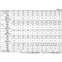 SUNCO 三価ホワイト CAP(日産ネジ 12×40 (70本入) A0-00-000N-0120-0400-03 1箱(70本)（直送品）