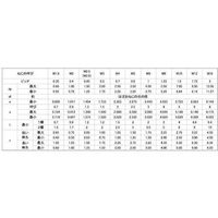 サンコーインダストリー SUNCO HS(棒先 10×60 (50本入) A0-00-5030-0100-0600-00 1箱(50本)（直送品）