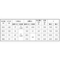 N0-00-0214-0100-0000-01-10P（直送品）