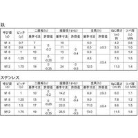 SUNCO フランジ付Uナット M6(10X13 (20本入り) N0-00-0235-0060-0000-00-20P 1パック(20個)（直送品）