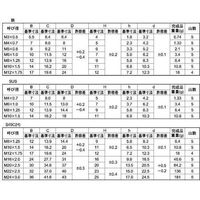 SUNCO S45C(H) スカートナット M20(30X37 (25本入) N0-08-0750-0200-0000-00 1箱(25本)（直送品）