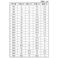SUNCO SUS イダリング M16 (10本入り) N0-02-0860-0160-0000-00-10P 1パック(10個)（直送品）