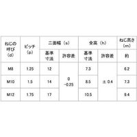 SUNCO 三価ホワイト Uナット(小形 B=12 M8 (10本入り) N0-00-020A-0080-0000-03-10P（直送品）