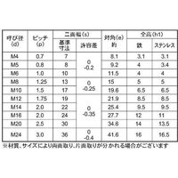 SUNCO Uナット(薄形 M12(H=8.5 (10本入り) N0-00-020T-0120-0000-00-10P 1パック(10個)（直送品）