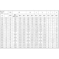 SUNCO ステンCAP 細目Pー1.5 20×50 (15本入) A0-02-0004-0200-0500-00 1箱(15本)（直送品）