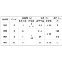 SUNCO 3価ユニクロ Uナット(1種 細目 M24X1.5 (1本入り) N0-00-0205-0240-0000-01-1P（直送品）