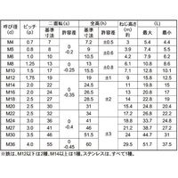 SUNCO SUSキャップ付Uナット M10 (1本入り) N0-02-0210-0100-0000-00-1P 1パック(1個)（直送品）