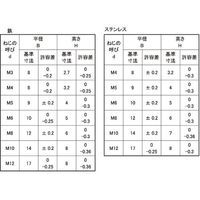 SUNCO チタン四角ウエルドN P無し(1D M8(12X6 (1本入り) N0-09-0450-0080-0000-00-1P（直送品）