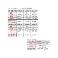 スズデン ミニ・ユニバーサル・メイテンロック・コネクター 5セット入 MUM-3P 1袋 62-2201-78（直送品）