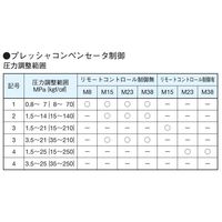 ダイキン工業 モータポンプ M23A3-5-70 1PC（直送品）
