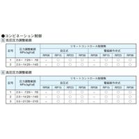 ダイキン工業 ロータポンプ RP23C13H-22-30 1PC（直送品）