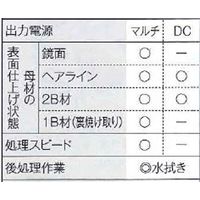 マイト工業 電解液 SUS-A2 20L 1PC（直送品）